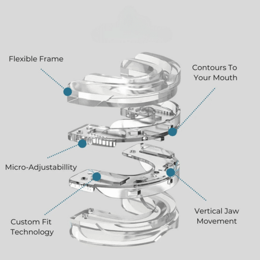 SnoreLax Pro Mouthguard 2