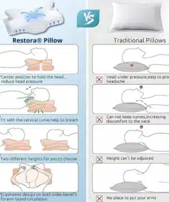 Restora Cervical Neck Traction Pillow 10 Restora Cervical Neck Traction Pillow 10
