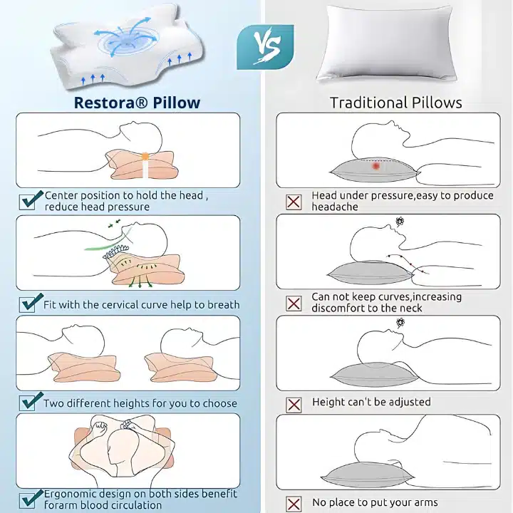 Restora Cervical Neck Traction Pillow 10 Restora Cervical Neck Traction Pillow 10