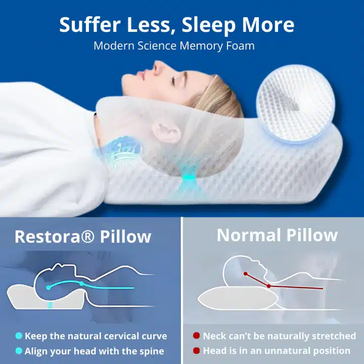 Restora Cervical Neck Traction Pillow 2 Restora Cervical Neck Traction Pillow 2