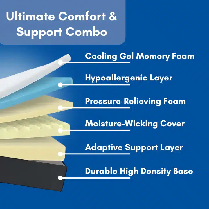 Restora Cervical Neck Traction Pillow 6 Restora Cervical Neck Traction Pillow 6