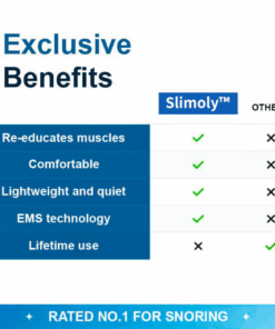 Slimoly™ Anti snoring Device 2